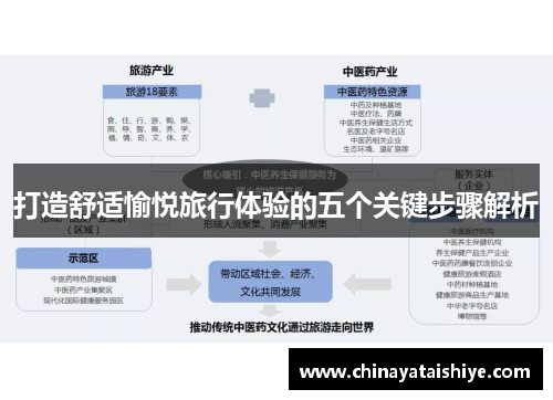 打造舒适愉悦旅行体验的五个关键步骤解析
