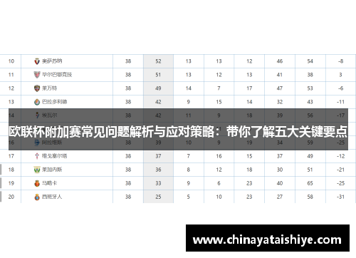 欧联杯附加赛常见问题解析与应对策略：带你了解五大关键要点