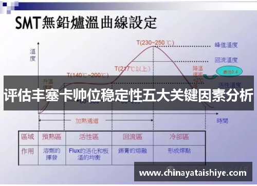 评估丰塞卡帅位稳定性五大关键因素分析