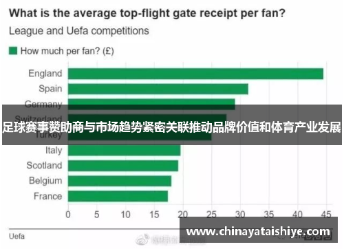 足球赛事赞助商与市场趋势紧密关联推动品牌价值和体育产业发展